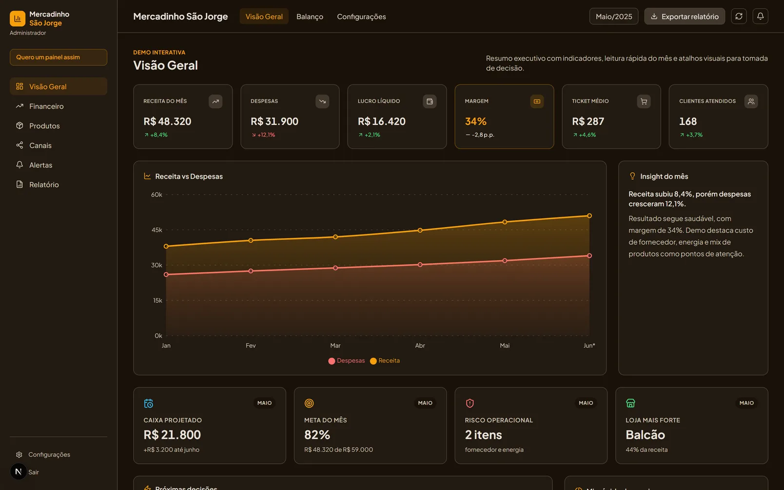 Captura de tela do projeto Dashboard Financeiro para Negócios em Crescimento desenvolvido pela MetriByte